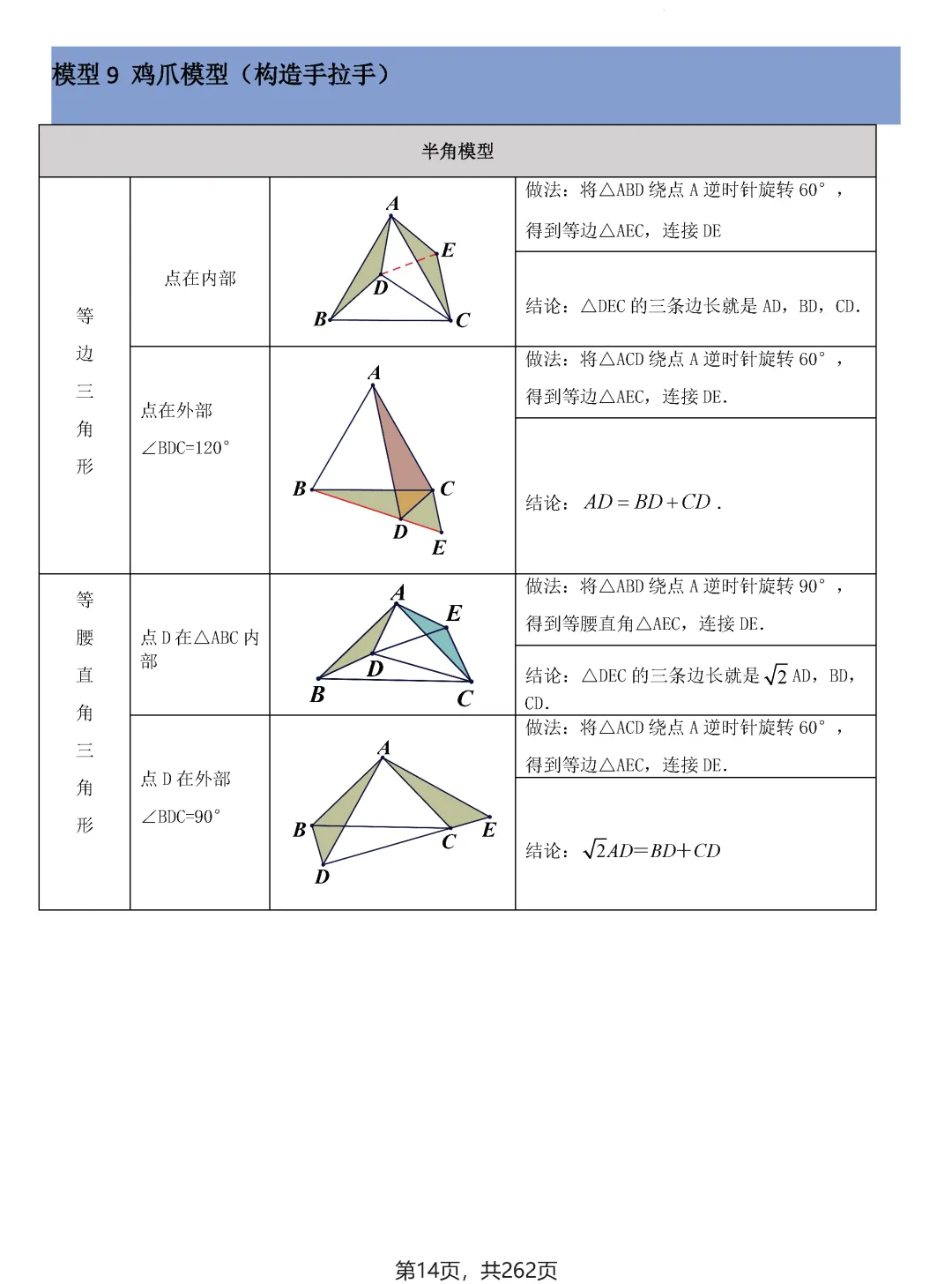 中考压轴题模型·常考题型(2026)——全等三角形 第11张