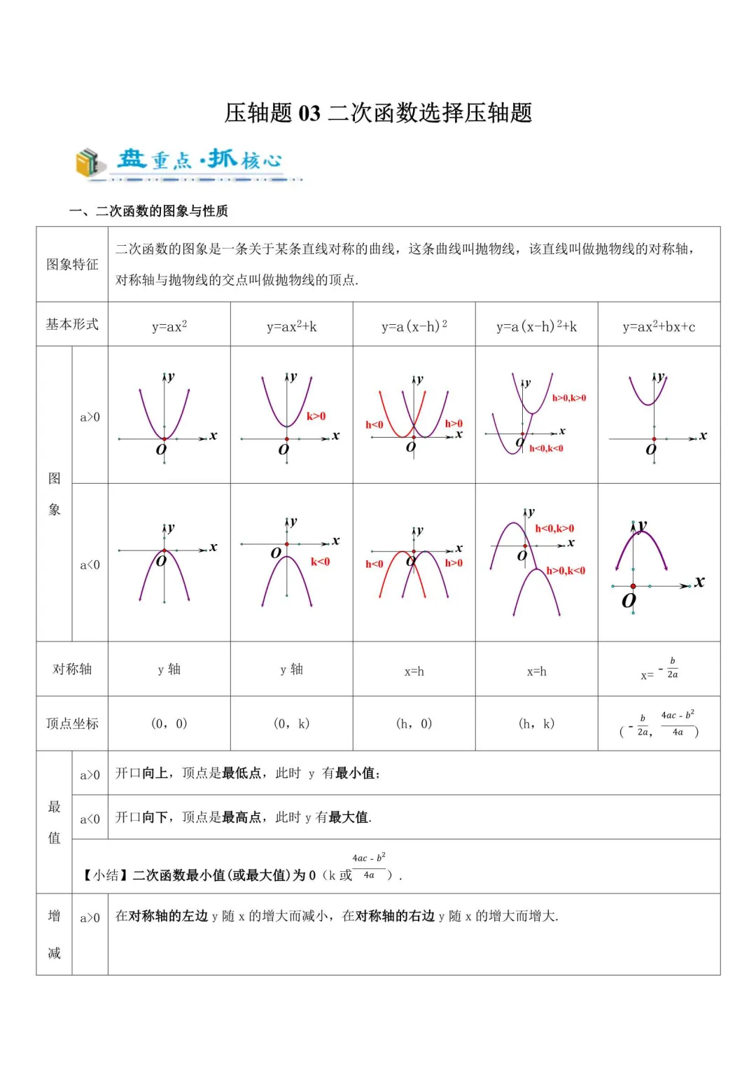 2026年浙江中考数学压轴题满分技法(10题/16题/23题/24题) 第2张