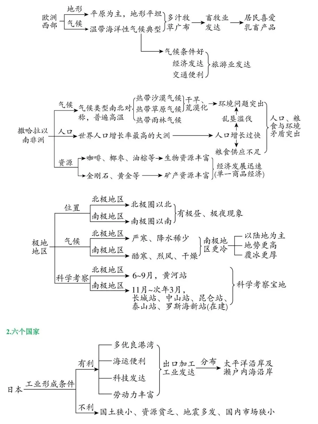 2026年中考地理题型专项突破:区域联系与差异(可下载) 第3张