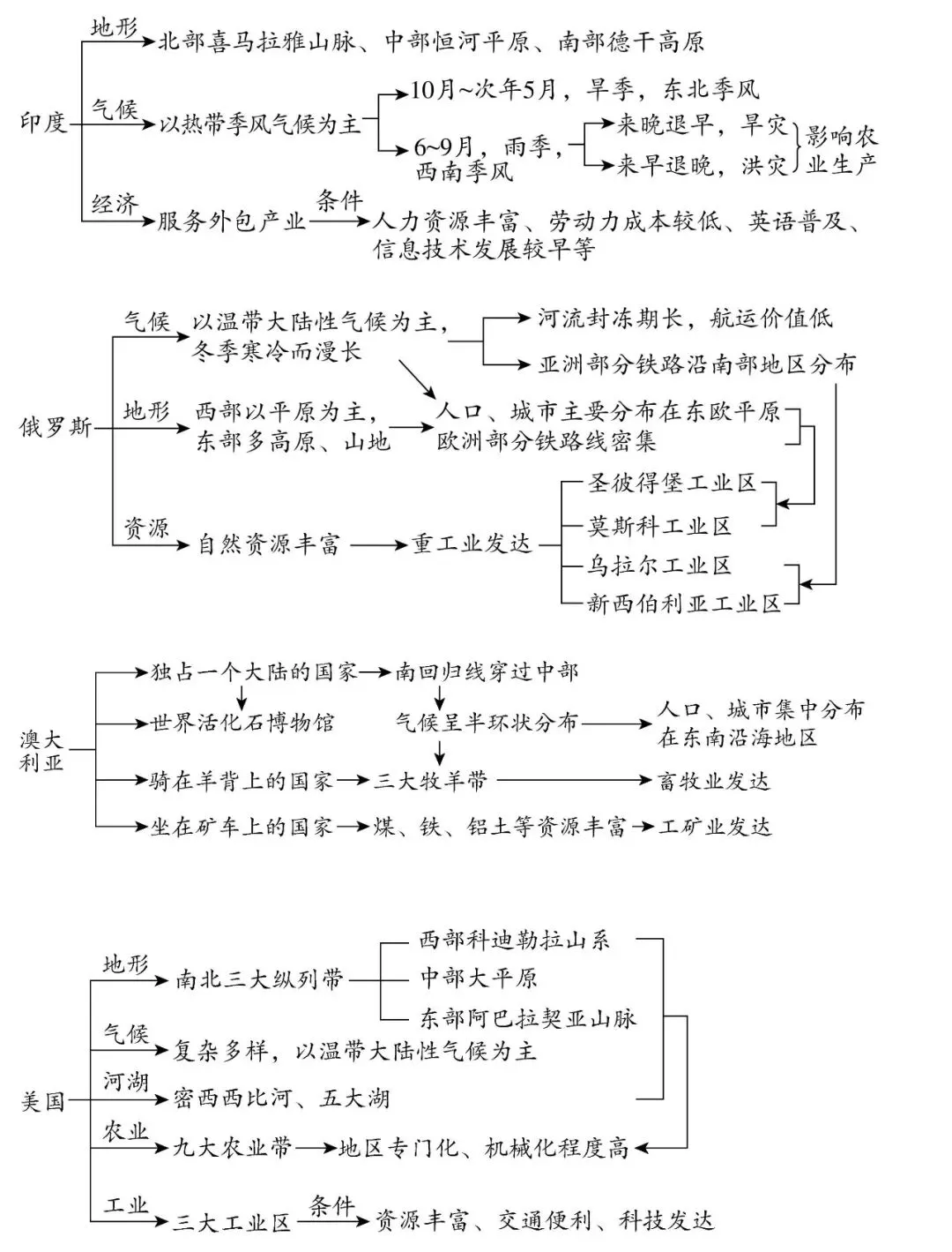 2026年中考地理题型专项突破:区域联系与差异(可下载) 第4张