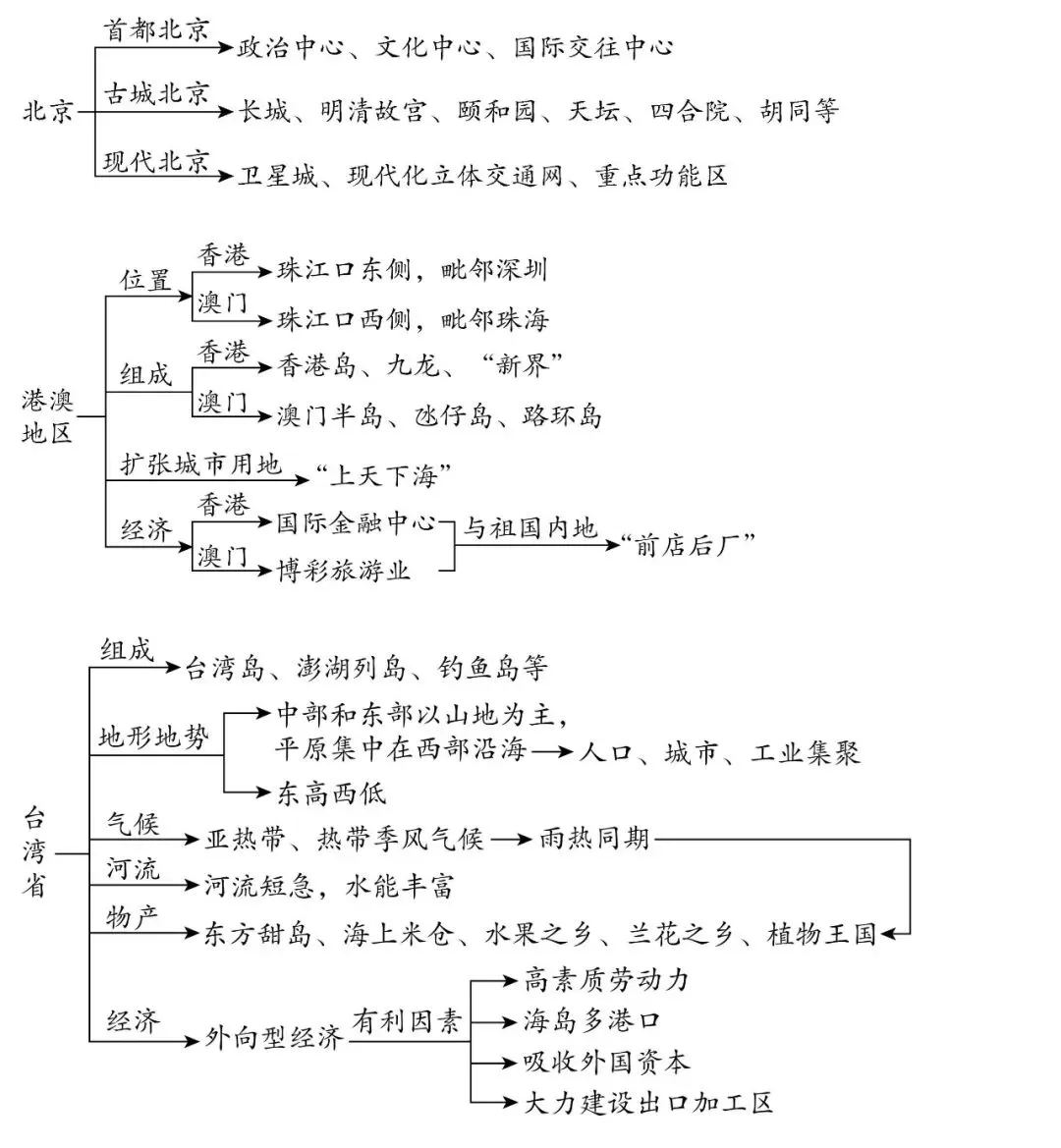 2026年中考地理题型专项突破:区域联系与差异(可下载) 第7张