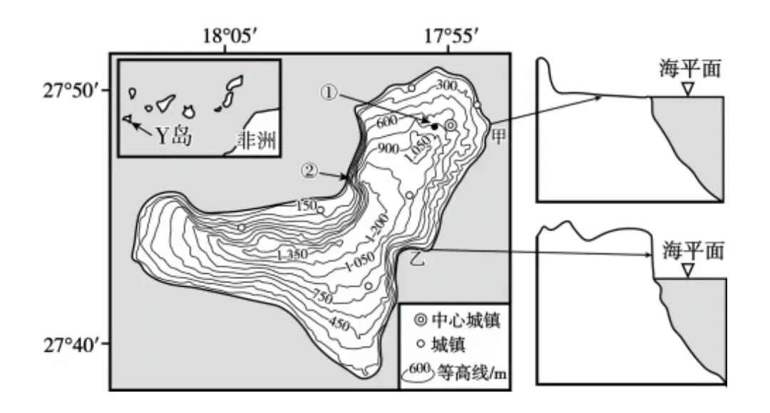 打卡高考真题 Y火山岛 第1张