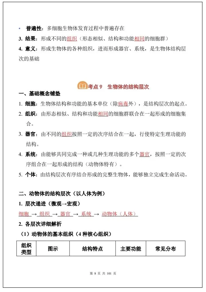【中考生物】2026年生物会考必背考点汇总《108大考点全国通用》完整电子版可打印! 第16张
