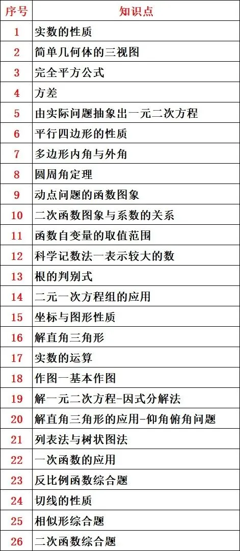 2025年四川省广元市中考数学试卷 第27张