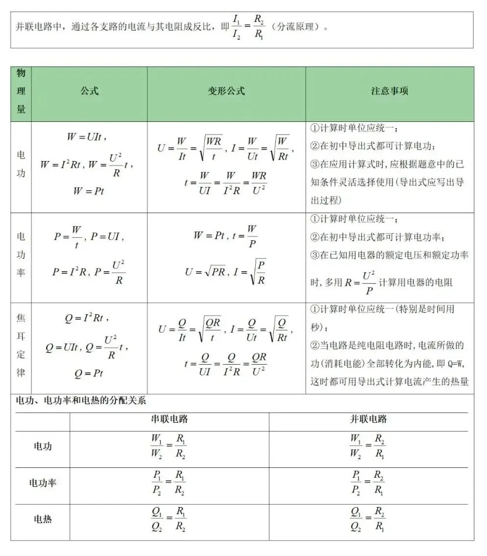 2026届中考物理公式和易错易混点 第6张