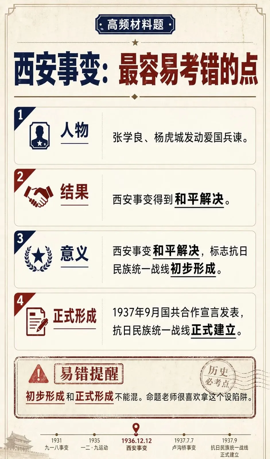 历史中考最怕背混:这些热点和易错点,五一前一定看一遍 第4张