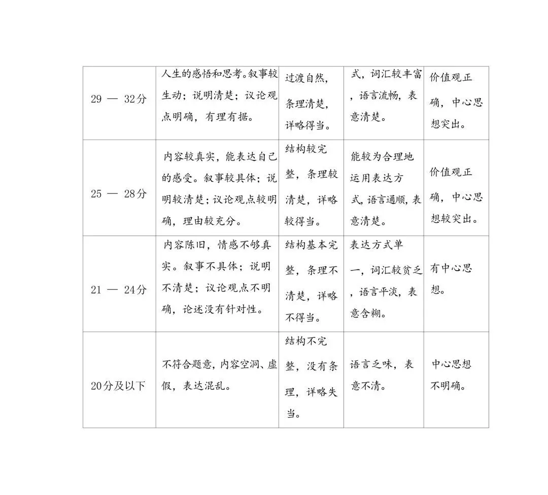 2026.4山西运城中考一模全学科试卷含答案(可下载) 第30张