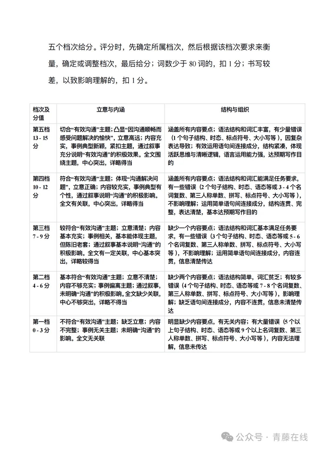2026.4山西运城中考一模全学科试卷含答案(可下载) 第44张
