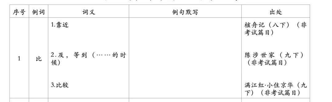 大家一起刷实词——中考必备150文言实词(附例句翻译)分享(第1期:比) 第3张