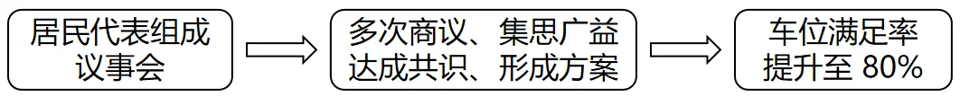中考备考|2025年全国道德与法治中考真题汇编|专题五处理好与国家的关系(4) 国家建设之 政治建设|九上第二单元民主与法治 第2张
