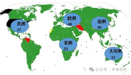 【备战中考历史】2026年中考历史二轮专题复习试卷:中华人民共和国重返联合国55周年(学生版) 第4张