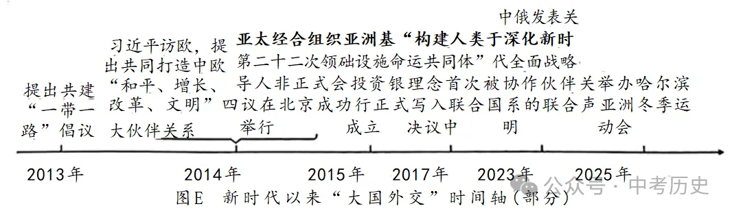 【备战中考历史】2026年中考历史二轮专题复习试卷:中华人民共和国重返联合国55周年(学生版) 第22张