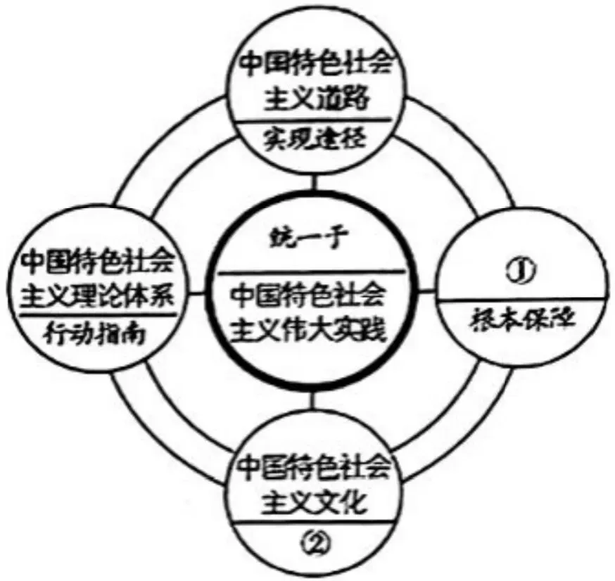 2026年中考道德与法治模拟考试(四十)试题及参考答案(许昌市2026年第一次中招模拟考试试卷) 第1张