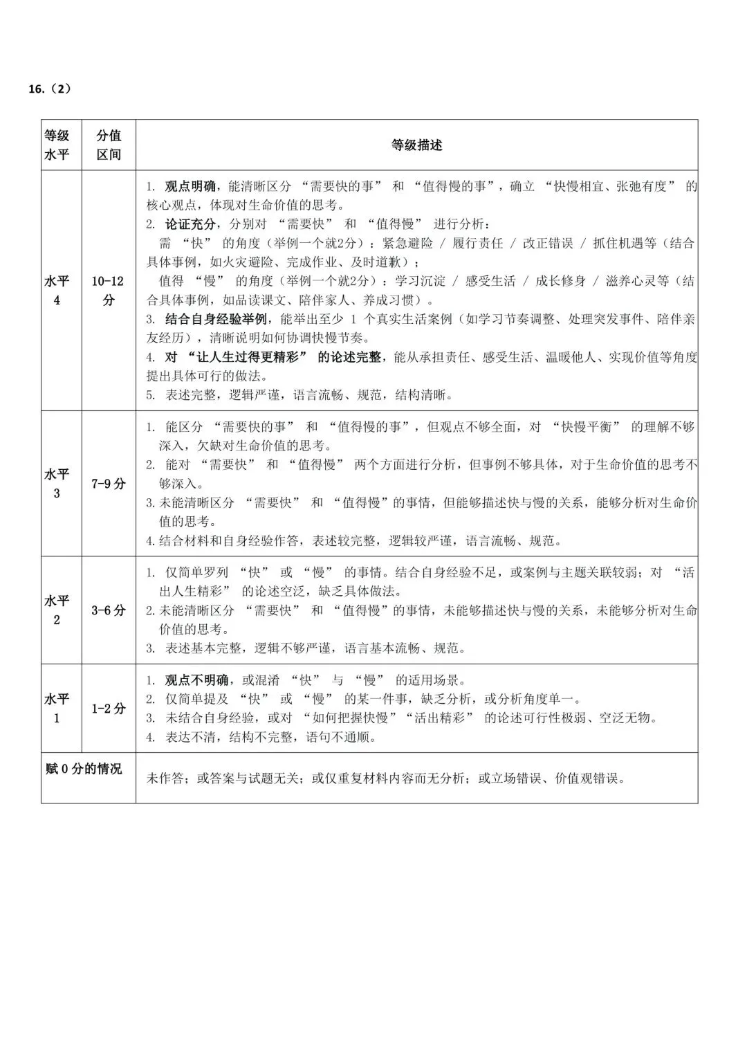 龙华育才历道二模试卷及答案 第13张