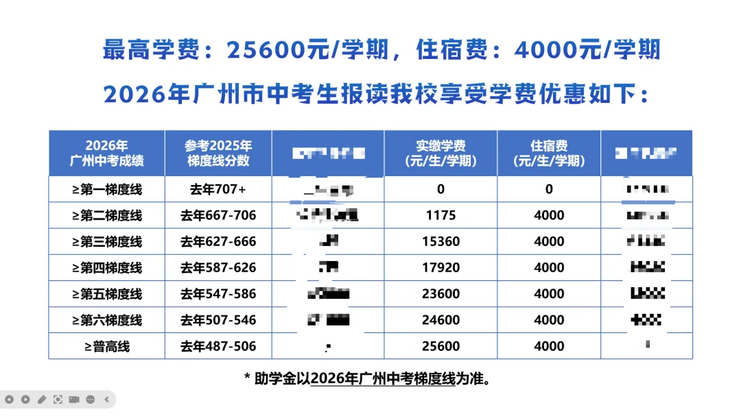 中考500-630分段的家长:别急着“躺平”,这家民办可能是你今年最大的惊喜! 第5张