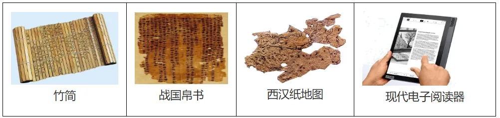 2026年中考历史选择题强化题库100题11 第1张