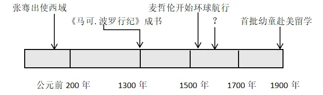 2026年中考历史选择题强化题库100题11 第2张