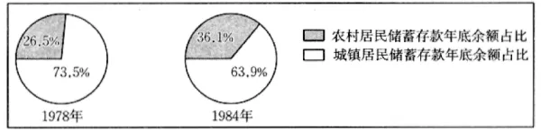 2026年中考历史选择题强化题库100题11 第6张