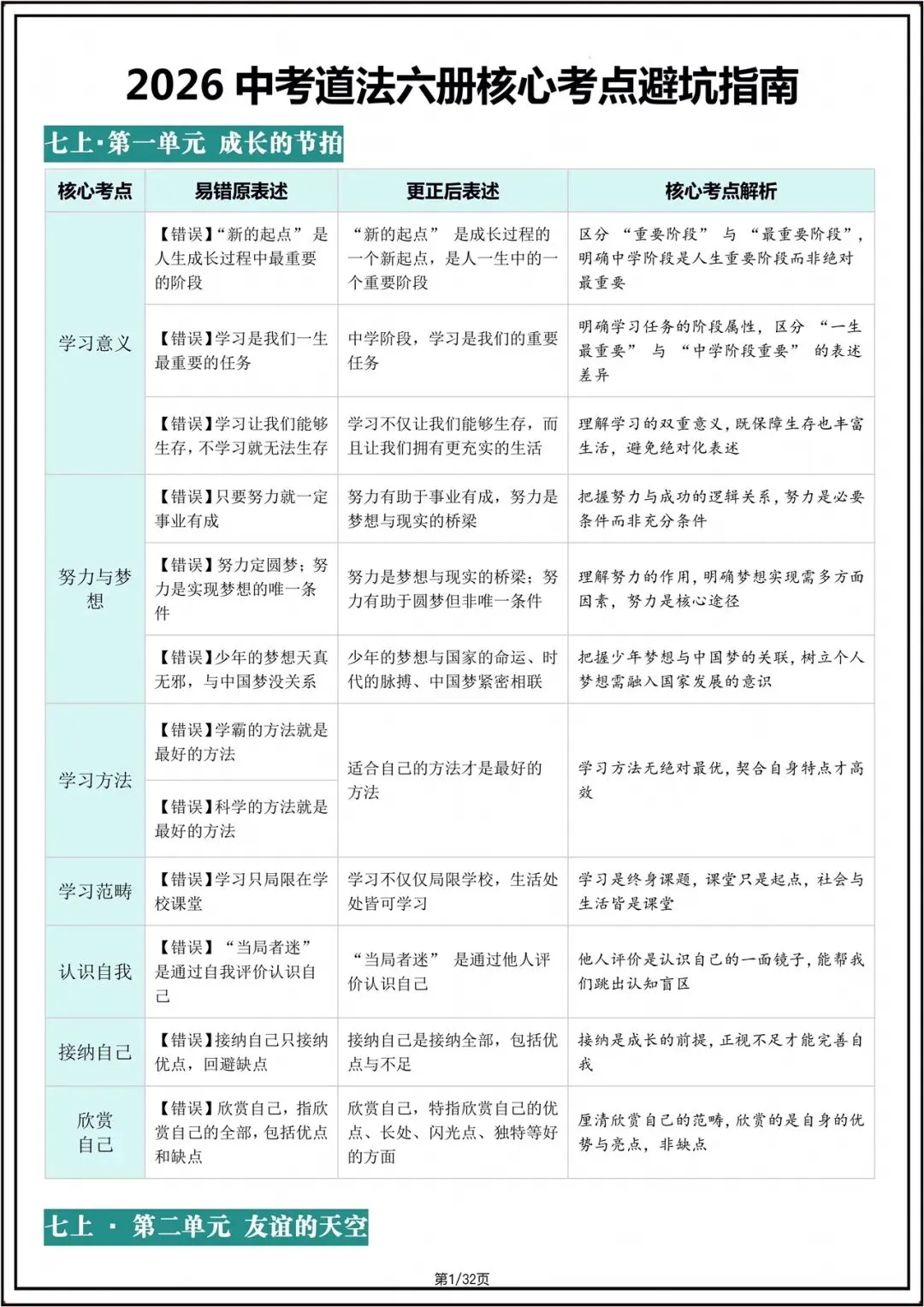中考总复习|2026年中考初中《道法》核心考点避坑指南(重点记)电子版可打印! 第2张