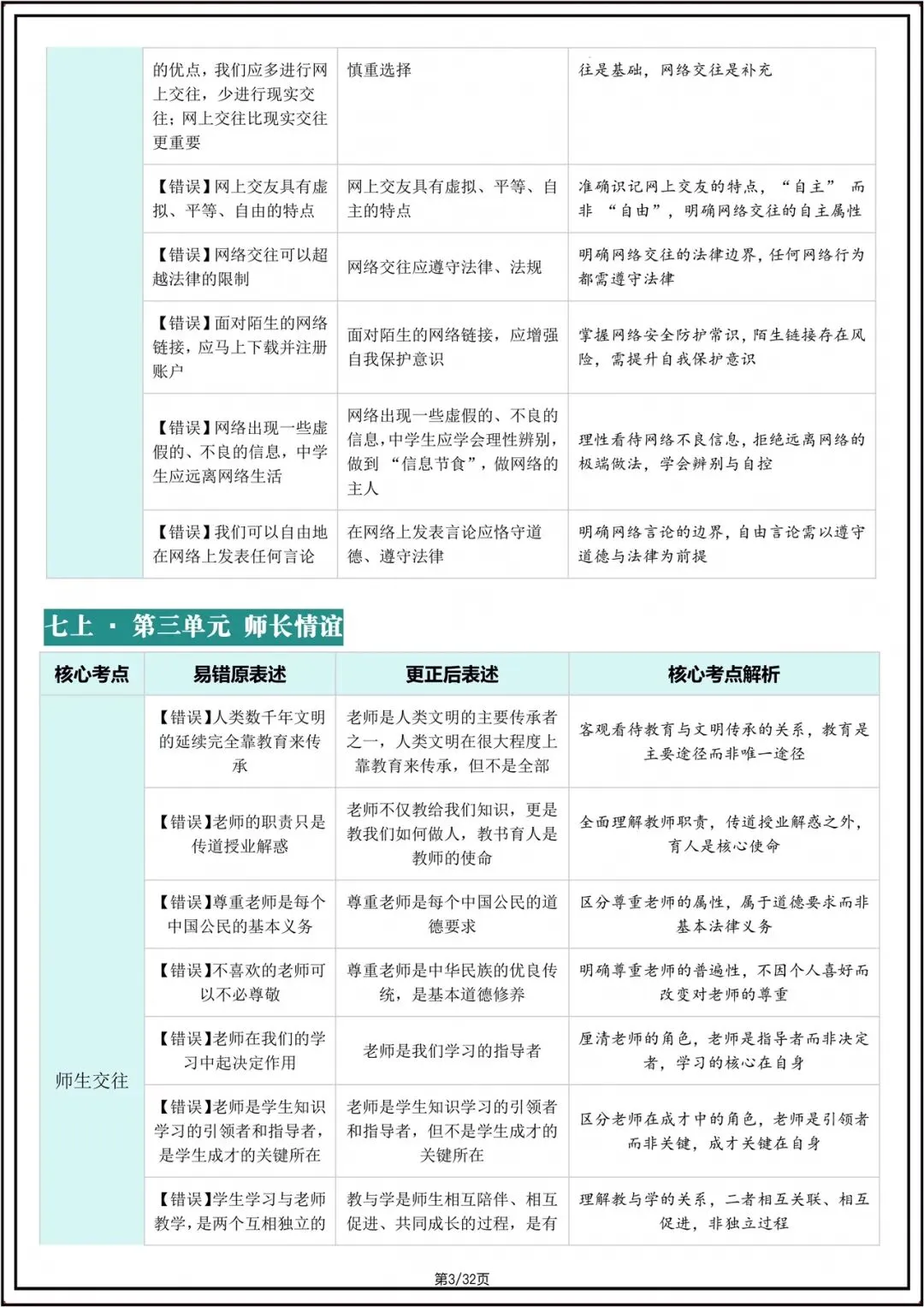 中考总复习|2026年中考初中《道法》核心考点避坑指南(重点记)电子版可打印! 第4张