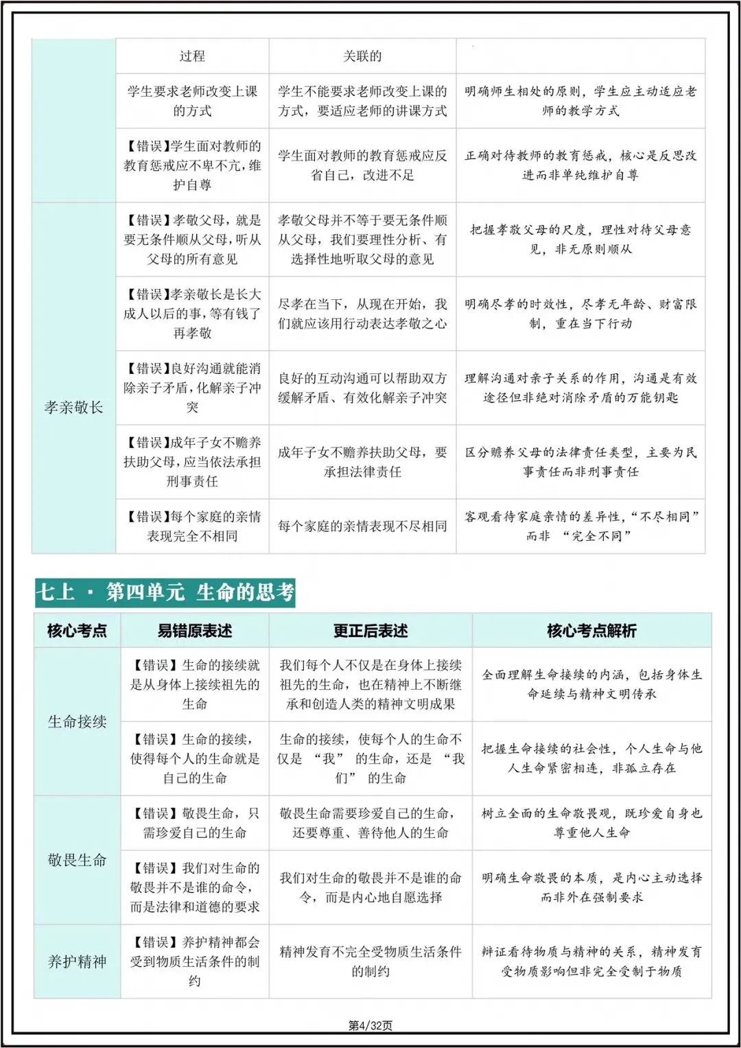 中考总复习|2026年中考初中《道法》核心考点避坑指南(重点记)电子版可打印! 第5张