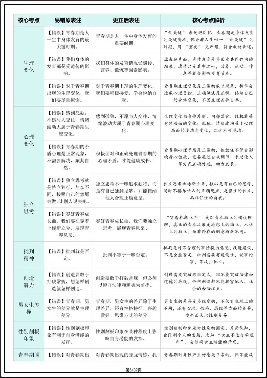 中考总复习|2026年中考初中《道法》核心考点避坑指南(重点记)电子版可打印! 第7张