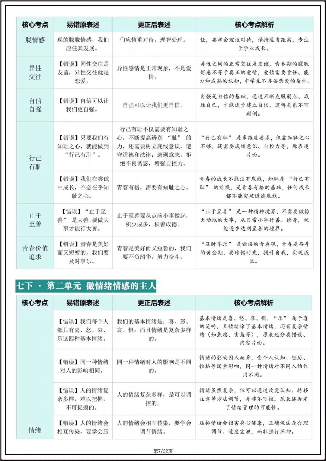 中考总复习|2026年中考初中《道法》核心考点避坑指南(重点记)电子版可打印! 第8张