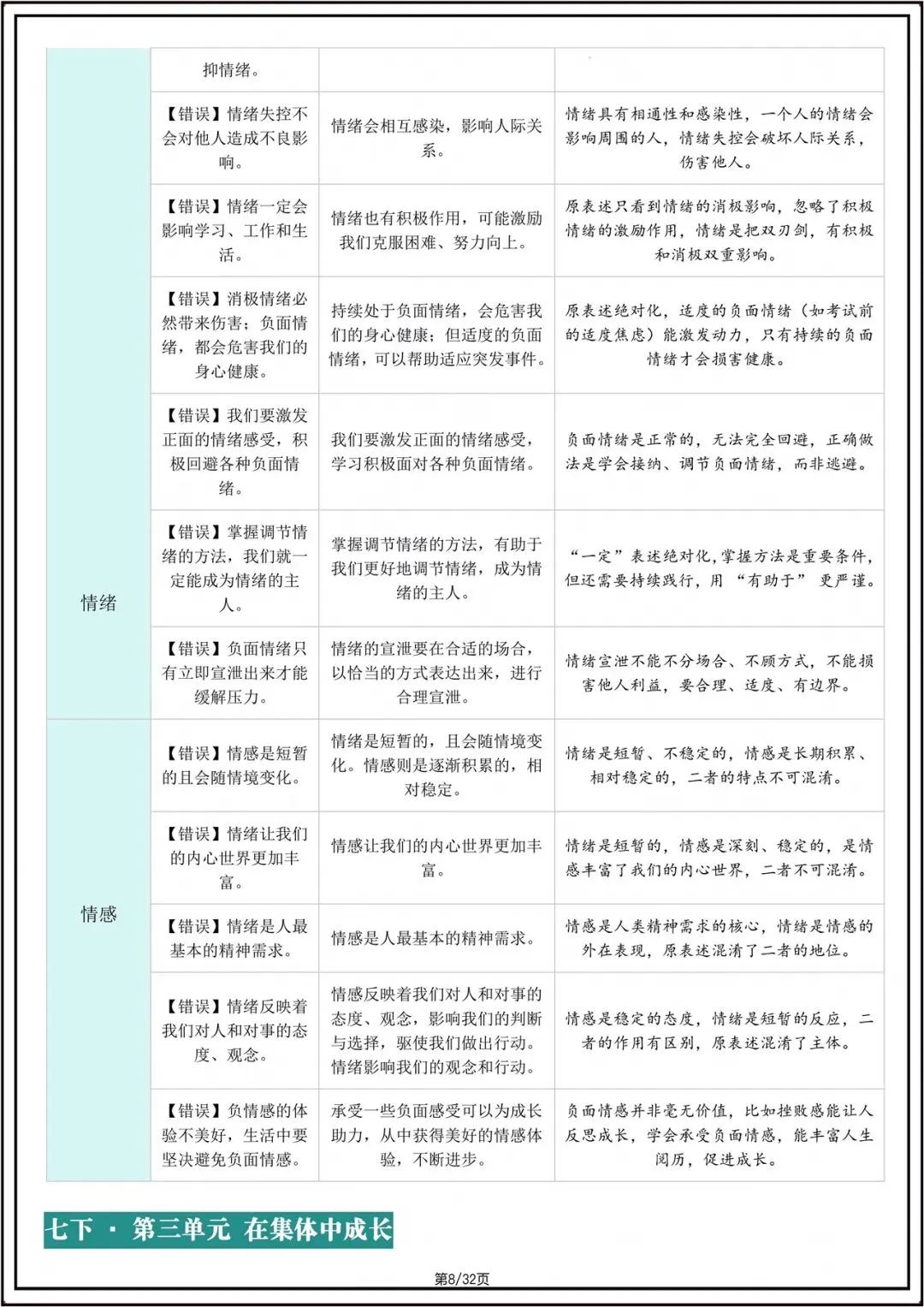 中考总复习|2026年中考初中《道法》核心考点避坑指南(重点记)电子版可打印! 第9张