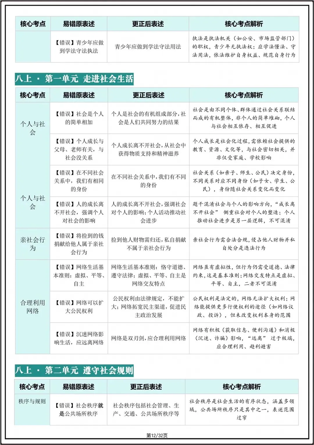 中考总复习|2026年中考初中《道法》核心考点避坑指南(重点记)电子版可打印! 第10张
