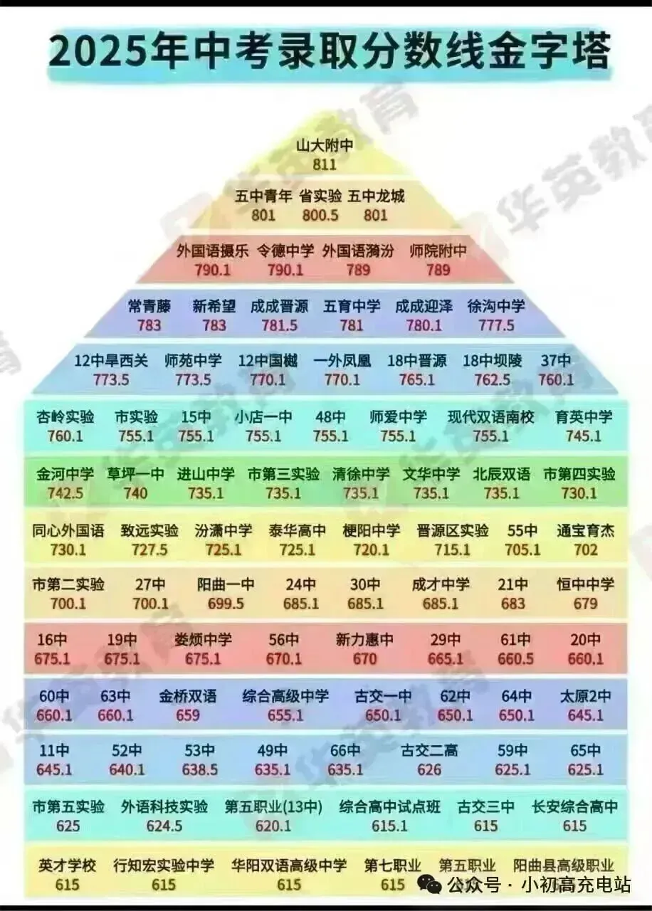 最新2026年山西省中考名校模拟试卷及答案二 第2张