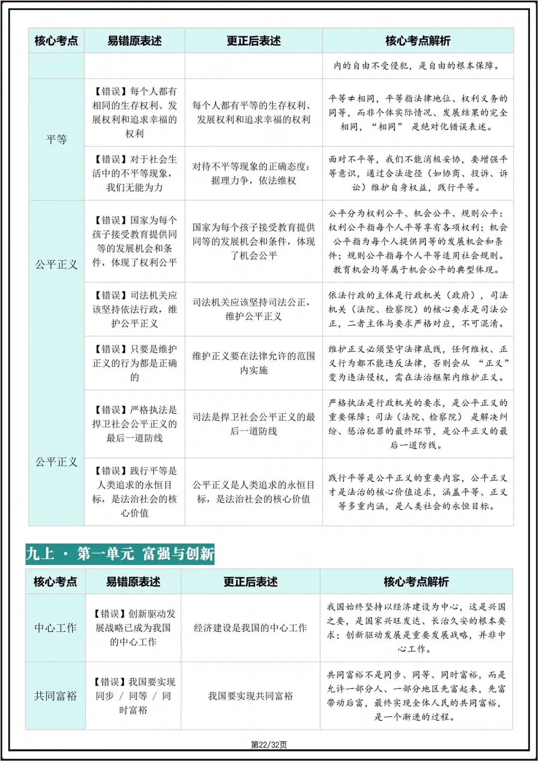 中考总复习|2026年中考初中《道法》核心考点避坑指南(重点记)电子版可打印! 第14张