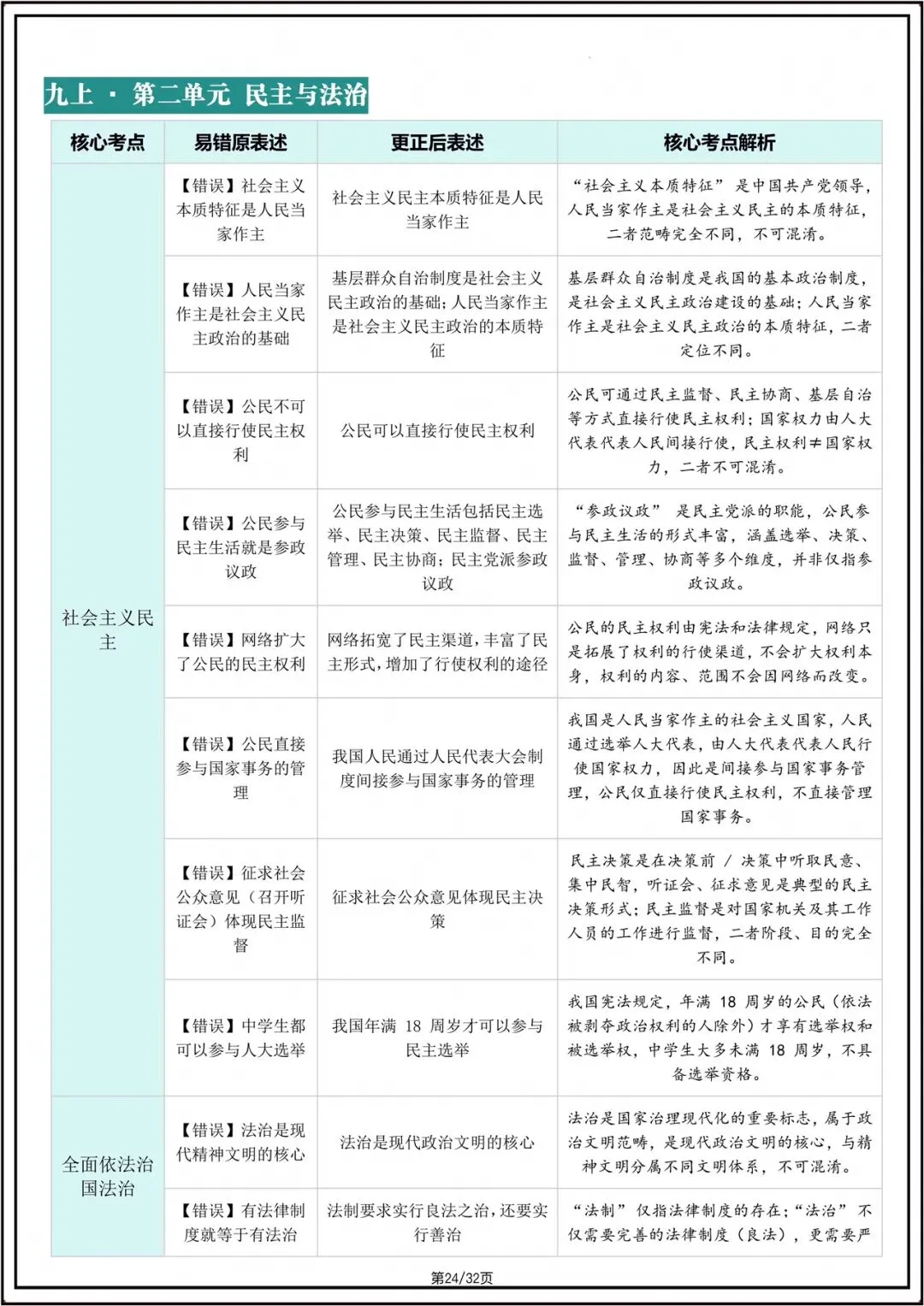 中考总复习|2026年中考初中《道法》核心考点避坑指南(重点记)电子版可打印! 第15张