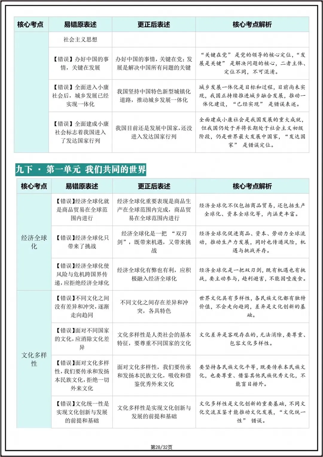 中考总复习|2026年中考初中《道法》核心考点避坑指南(重点记)电子版可打印! 第16张