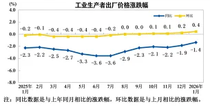 2026届4月浙江台州市高三模拟考试政治试题卷/分值/答案 第1张