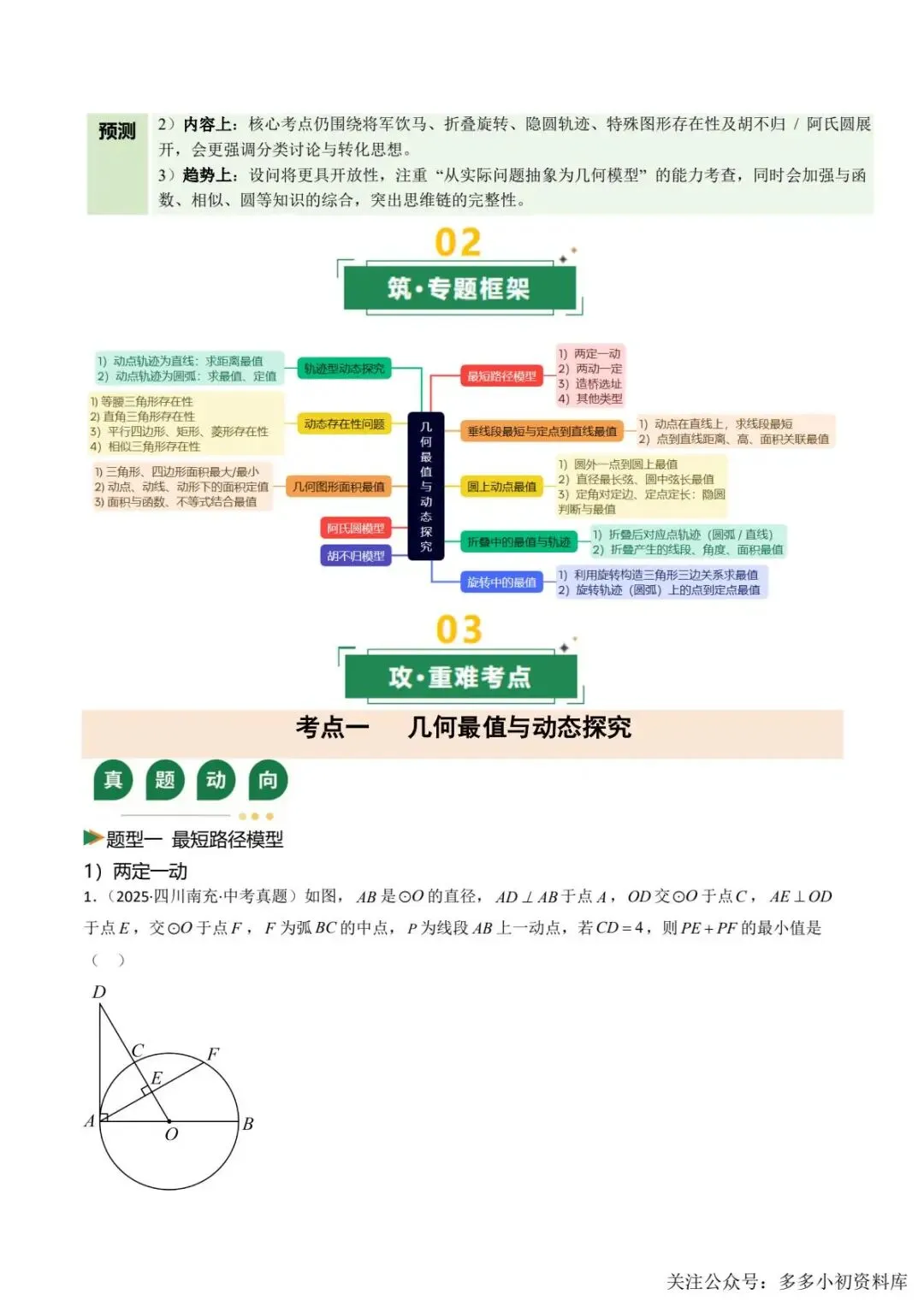 2026中考数学二轮复习•真题动向+命题预测 第4张