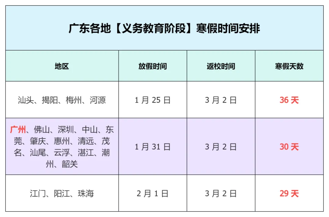 广州中小学寒假时间已发布!(附期末真题领取) 第3张