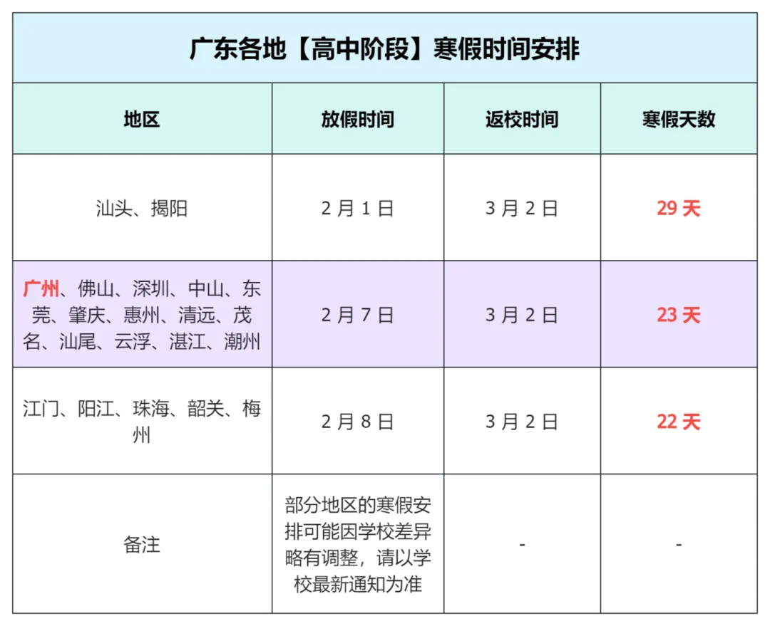 广州中小学寒假时间已发布!(附期末真题领取) 第4张