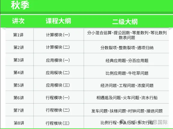 广州中小学寒假时间已发布!(附期末真题领取) 第16张