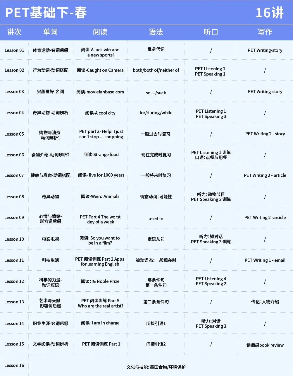 26年1月KET/PET考场真题回忆速递~建议收藏 第22张