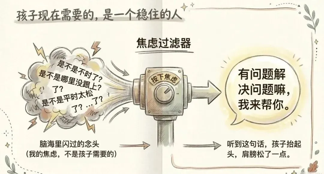 期中考没考好,我用 AI 帮孩子把错题“拆干净”了 第4张