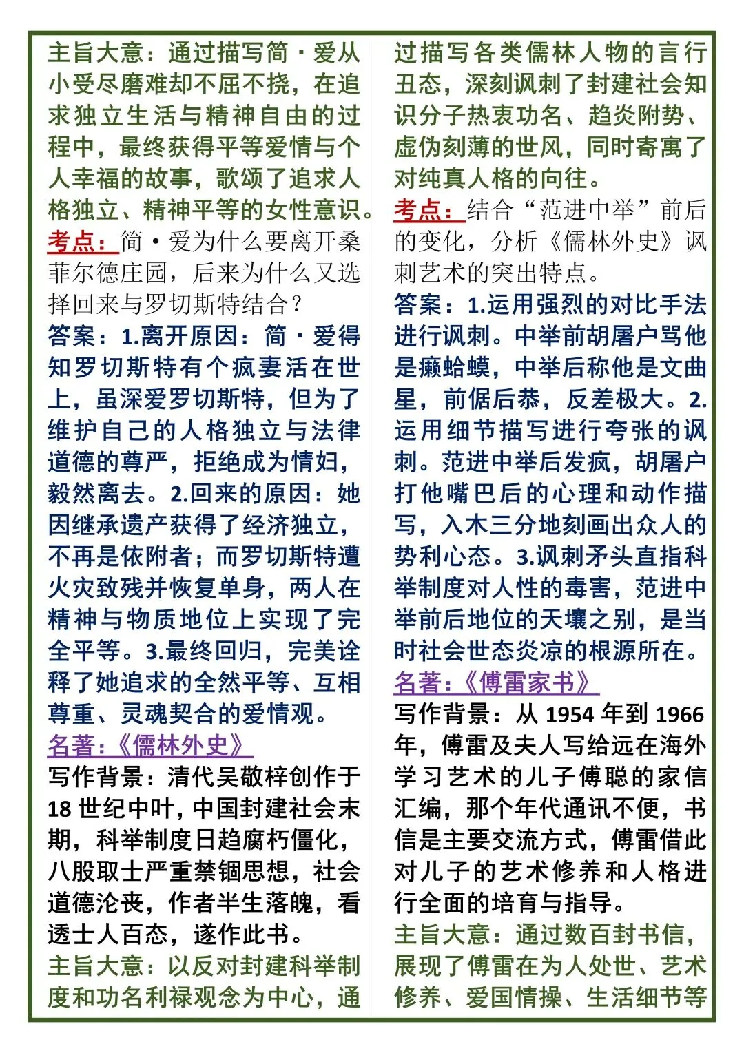 中考语文50个名著高频考点总结! 第6张