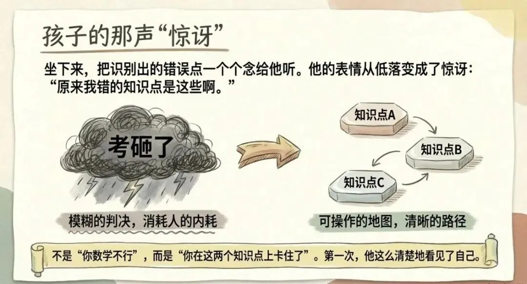 期中考没考好,我用 AI 帮孩子把错题“拆干净”了 第12张
