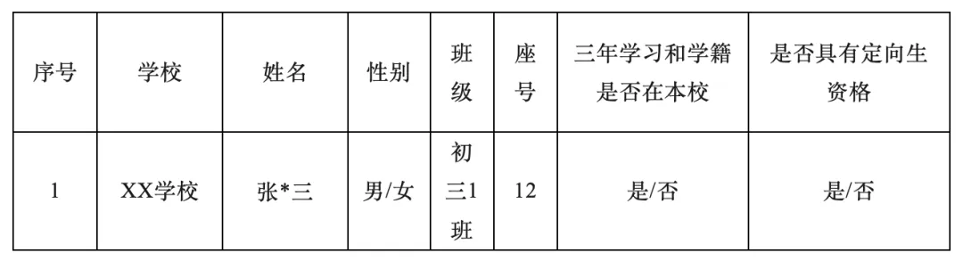 关乎中考升学!2026福州定向生资格最新通知来了 第2张