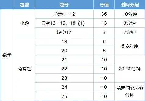 中考倒计时51天!跟练这份考场时间+应试方法,孩子二模、中考稳提分! 第5张