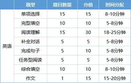 中考倒计时51天!跟练这份考场时间+应试方法,孩子二模、中考稳提分! 第8张