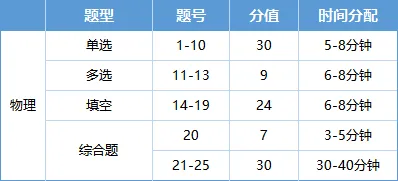 中考倒计时51天!跟练这份考场时间+应试方法,孩子二模、中考稳提分! 第9张