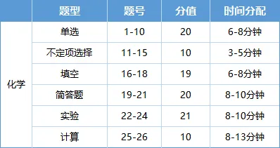 中考倒计时51天!跟练这份考场时间+应试方法,孩子二模、中考稳提分! 第10张