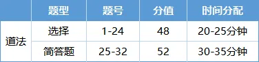 中考倒计时51天!跟练这份考场时间+应试方法,孩子二模、中考稳提分! 第13张