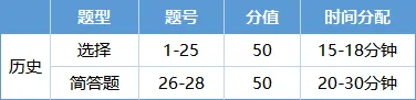 中考倒计时51天!跟练这份考场时间+应试方法,孩子二模、中考稳提分! 第14张