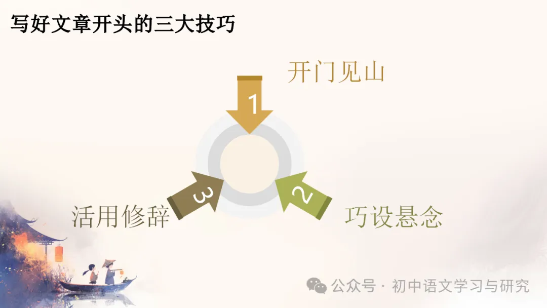 2026中考语文专项复习:如何写好作文开头ppt 第6张